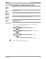 Предварительный просмотр 326 страницы Daikin Super Multi Plus D-Series Service Manual