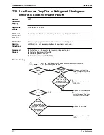 Предварительный просмотр 327 страницы Daikin Super Multi Plus D-Series Service Manual