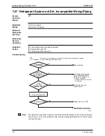 Предварительный просмотр 333 страницы Daikin Super Multi Plus D-Series Service Manual