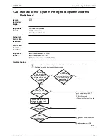 Предварительный просмотр 334 страницы Daikin Super Multi Plus D-Series Service Manual