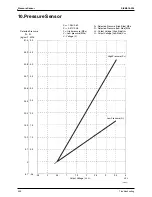 Предварительный просмотр 339 страницы Daikin Super Multi Plus D-Series Service Manual