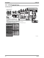 Предварительный просмотр 385 страницы Daikin Super Multi Plus D-Series Service Manual