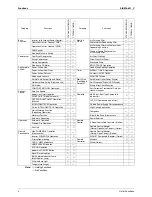 Preview for 16 page of Daikin Super Multi Plus E-Series BPMKS967B2B Service Manual