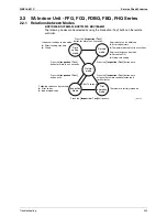 Предварительный просмотр 355 страницы Daikin Super Multi Plus E-Series BPMKS967B2B Service Manual