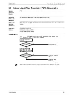 Preview for 381 page of Daikin Super Multi Plus E-Series BPMKS967B2B Service Manual