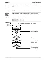 Preview for 393 page of Daikin Super Multi Plus E-Series BPMKS967B2B Service Manual