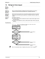 Предварительный просмотр 405 страницы Daikin Super Multi Plus E-Series BPMKS967B2B Service Manual