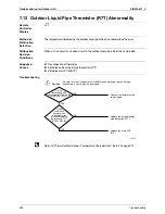 Предварительный просмотр 410 страницы Daikin Super Multi Plus E-Series BPMKS967B2B Service Manual