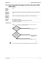 Preview for 411 page of Daikin Super Multi Plus E-Series BPMKS967B2B Service Manual