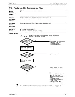 Предварительный просмотр 415 страницы Daikin Super Multi Plus E-Series BPMKS967B2B Service Manual