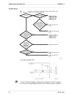 Preview for 422 page of Daikin Super Multi Plus E-Series BPMKS967B2B Service Manual