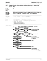 Preview for 425 page of Daikin Super Multi Plus E-Series BPMKS967B2B Service Manual