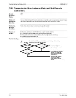 Предварительный просмотр 426 страницы Daikin Super Multi Plus E-Series BPMKS967B2B Service Manual