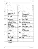 Preview for 14 page of Daikin Super Multi Plus E-Series FTXG25EV1BW Service Manual