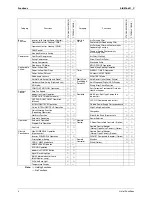 Preview for 16 page of Daikin Super Multi Plus E-Series FTXG25EV1BW Service Manual