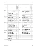 Preview for 19 page of Daikin Super Multi Plus E-Series FTXG25EV1BW Service Manual