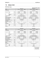 Предварительный просмотр 25 страницы Daikin Super Multi Plus E-Series FTXG25EV1BW Service Manual