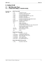 Preview for 43 page of Daikin Super Multi Plus E-Series FTXG25EV1BW Service Manual