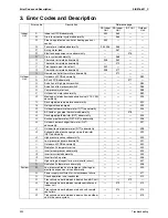 Предварительный просмотр 362 страницы Daikin Super Multi Plus E-Series FTXG25EV1BW Service Manual