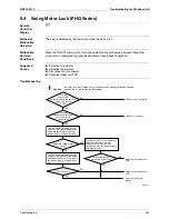 Preview for 379 page of Daikin Super Multi Plus E-Series FTXG25EV1BW Service Manual