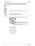 Preview for 390 page of Daikin Super Multi Plus E-Series FTXG25EV1BW Service Manual