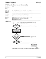 Предварительный просмотр 416 страницы Daikin Super Multi Plus E-Series FTXG25EV1BW Service Manual