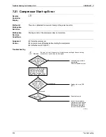 Preview for 418 page of Daikin Super Multi Plus E-Series FTXG25EV1BW Service Manual