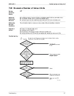 Preview for 429 page of Daikin Super Multi Plus E-Series FTXG25EV1BW Service Manual