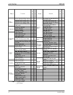 Предварительный просмотр 19 страницы Daikin Super Multi Plus E-Series Service Manual