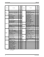 Предварительный просмотр 21 страницы Daikin Super Multi Plus E-Series Service Manual