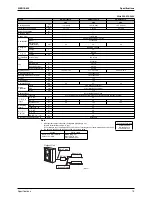 Предварительный просмотр 32 страницы Daikin Super Multi Plus E-Series Service Manual