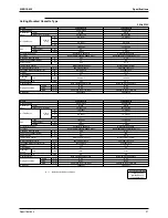 Предварительный просмотр 44 страницы Daikin Super Multi Plus E-Series Service Manual