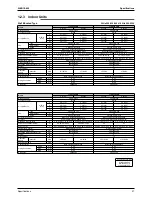 Предварительный просмотр 50 страницы Daikin Super Multi Plus E-Series Service Manual