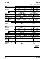 Предварительный просмотр 51 страницы Daikin Super Multi Plus E-Series Service Manual