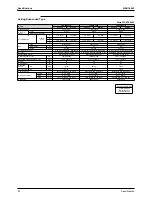 Предварительный просмотр 65 страницы Daikin Super Multi Plus E-Series Service Manual