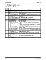 Preview for 97 page of Daikin Super Multi Plus E-Series Service Manual