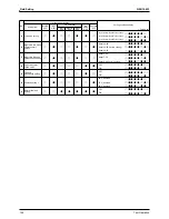 Preview for 171 page of Daikin Super Multi Plus E-Series Service Manual