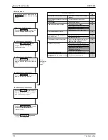 Предварительный просмотр 330 страницы Daikin Super Multi Plus E-Series Service Manual