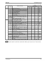 Preview for 333 page of Daikin Super Multi Plus E-Series Service Manual