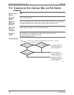 Preview for 360 page of Daikin Super Multi Plus E-Series Service Manual