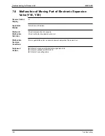 Preview for 378 page of Daikin Super Multi Plus E-Series Service Manual