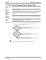 Preview for 383 page of Daikin Super Multi Plus E-Series Service Manual