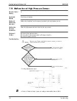 Предварительный просмотр 388 страницы Daikin Super Multi Plus E-Series Service Manual