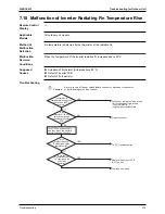 Предварительный просмотр 391 страницы Daikin Super Multi Plus E-Series Service Manual