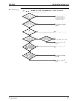 Предварительный просмотр 413 страницы Daikin Super Multi Plus E-Series Service Manual