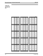 Предварительный просмотр 420 страницы Daikin Super Multi Plus E-Series Service Manual