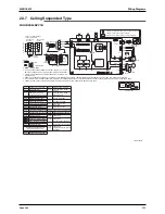 Preview for 445 page of Daikin Super Multi Plus E-Series Service Manual