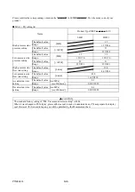 Preview for 66 page of Daikin Super Unit SUT00D8021-30 Operation Manual