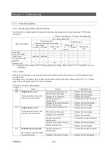 Preview for 79 page of Daikin Super Unit SUT00D8021-30 Operation Manual