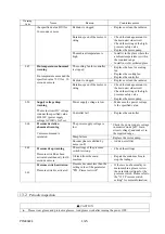 Preview for 83 page of Daikin Super Unit SUT00D8021-30 Operation Manual